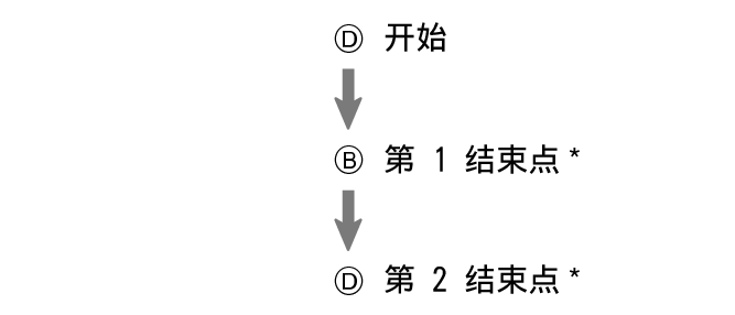 pr6N_fl_stw_DBD_btn_s1g2g