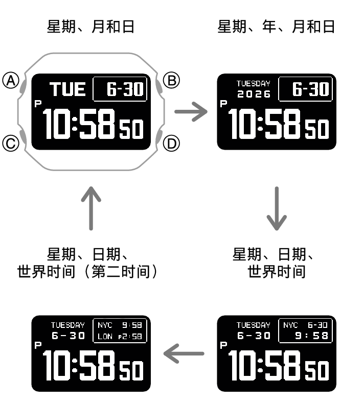 3575_05_DEX_fl_Intro