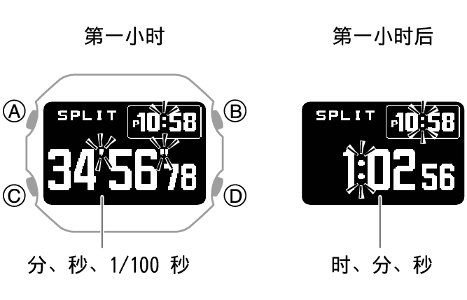 3575_fl_SPL_STW_1_hour