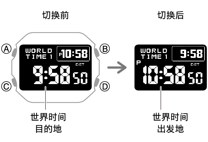 3578_fl_NY_TYO_change