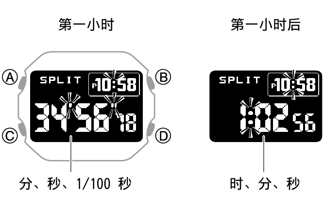 3578_fl_SPL_STW_1_hour