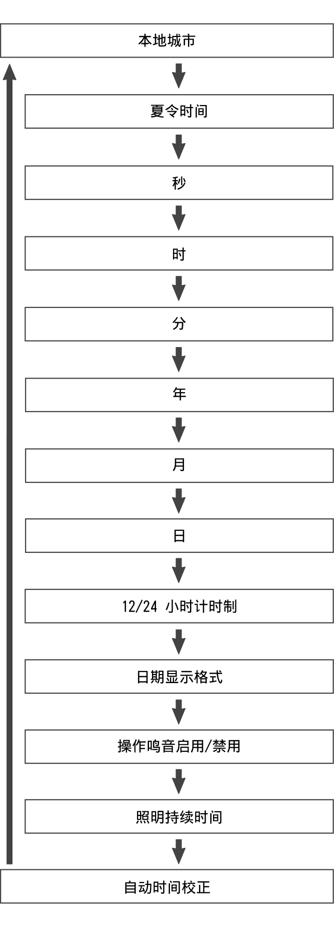 fl_Date_Time_seting_Item_30