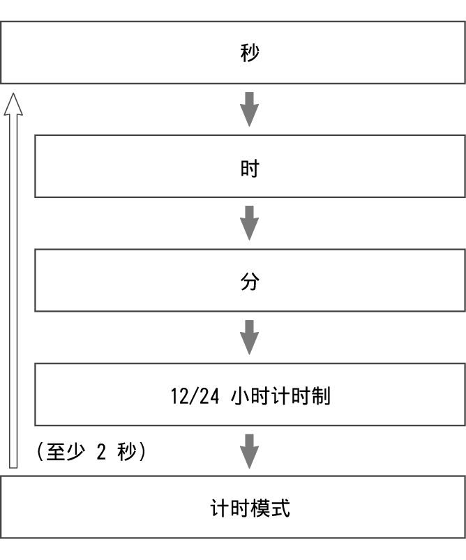 fl_Date_Time_seting_Item_26
