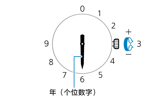 ATDS_year_ones_digit