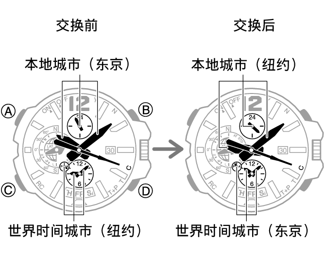 5502_fl_Cmark_WT_change