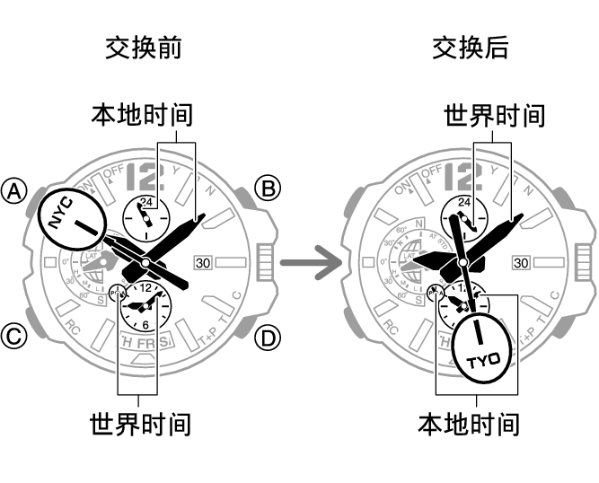 5502_fl_HT_WT_change