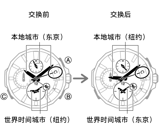 5542_fl_TYO_NYC_change_caps