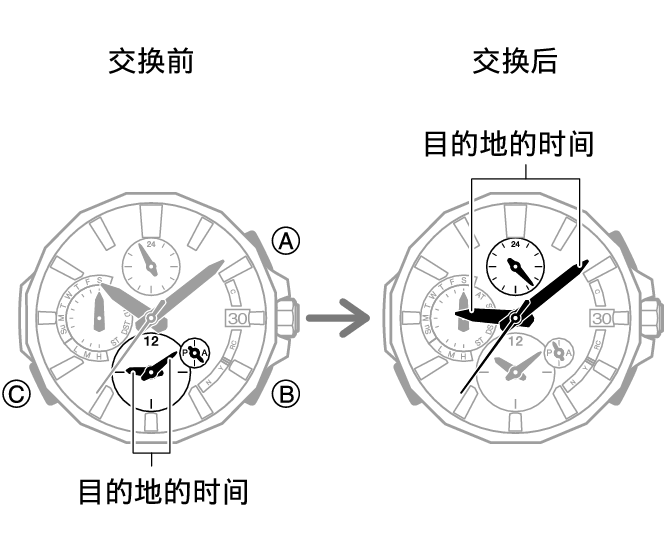 5542_fl_TimeChange_caps