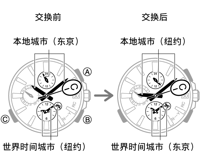 5583_fl_TYO_NY_change_caps