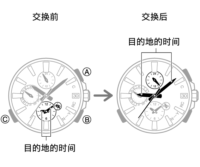 5583_fl_Time_change_caps