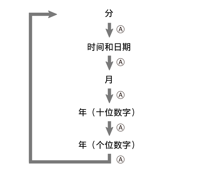 fl_TimeAndDay_Set_MTA