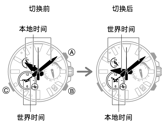 5624_fl_HT_DT_change