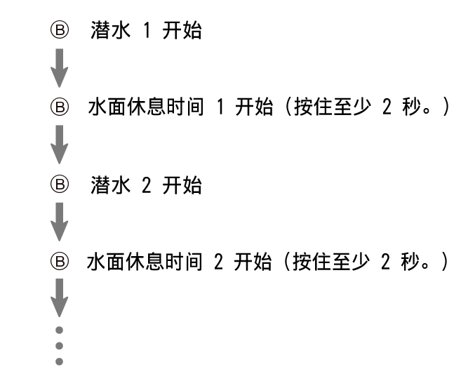 fl_Surface_B_btn_DIVE