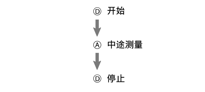 fl_stw_DAD_btn_sta_sp_stp