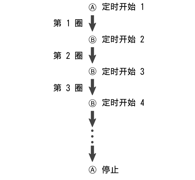 fl_stw_ABBB_A_btn_str_lap_st_5604