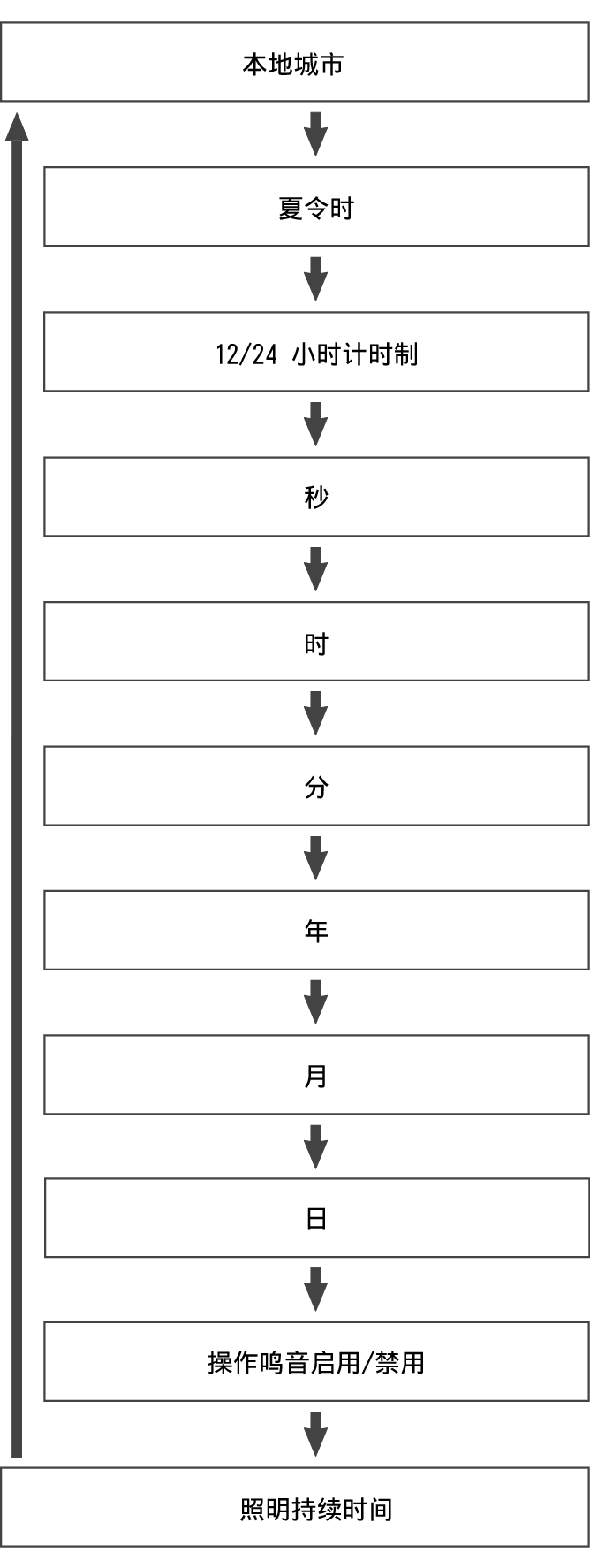 fl_Date_Time_seting_Item_06