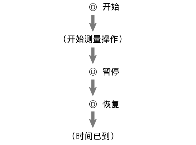 fl_tmr_D_btn_sstrstu