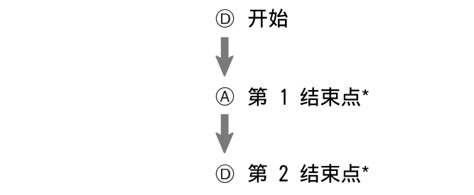 fl_stw_DAD_btn_s1g2g_ShinGo