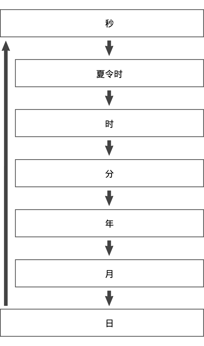 fl_Date_Time_seting_Item_13