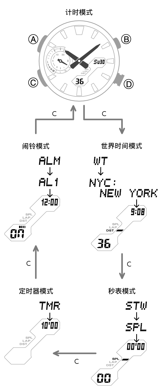 5710_03_gg_Intro