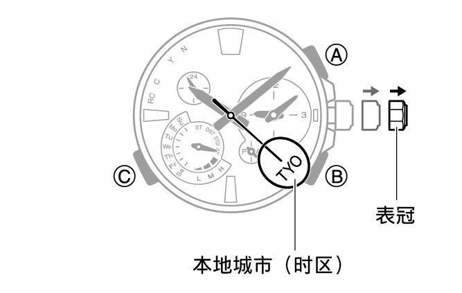 5712_12_ATDS_homecity