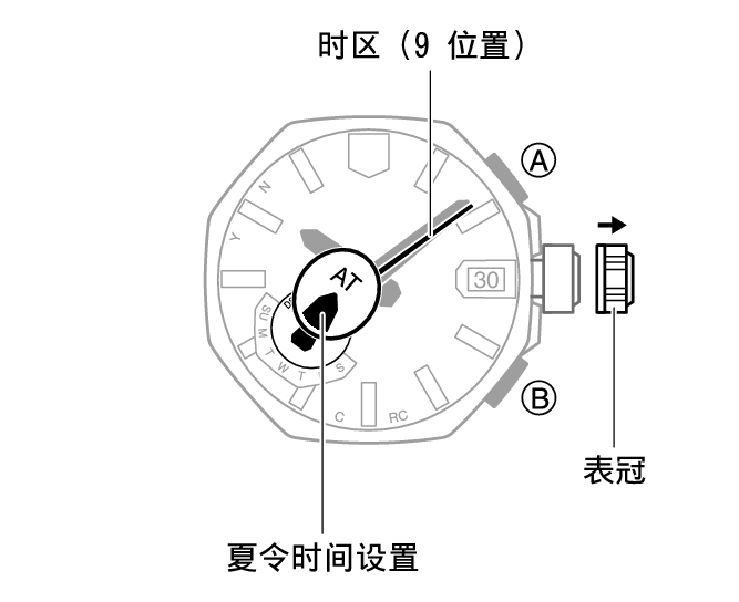 5718_06_ATDS_homecity