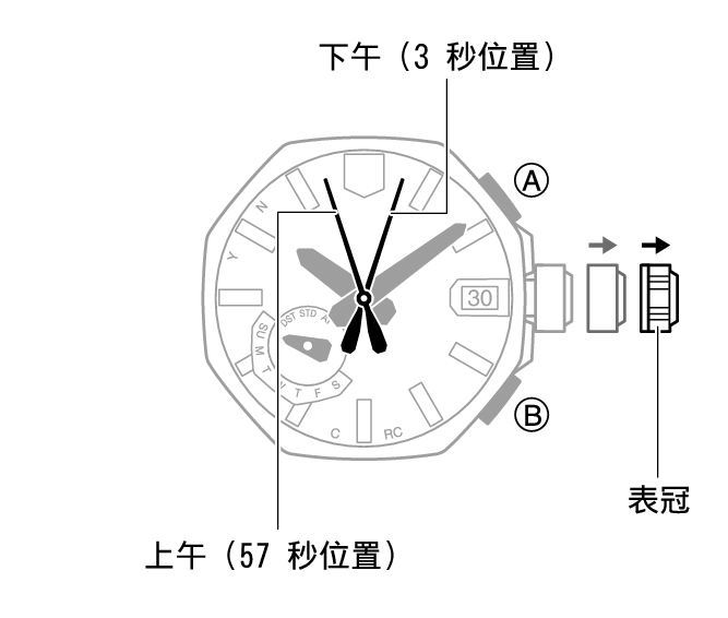 5718_07_ATDS_homecity