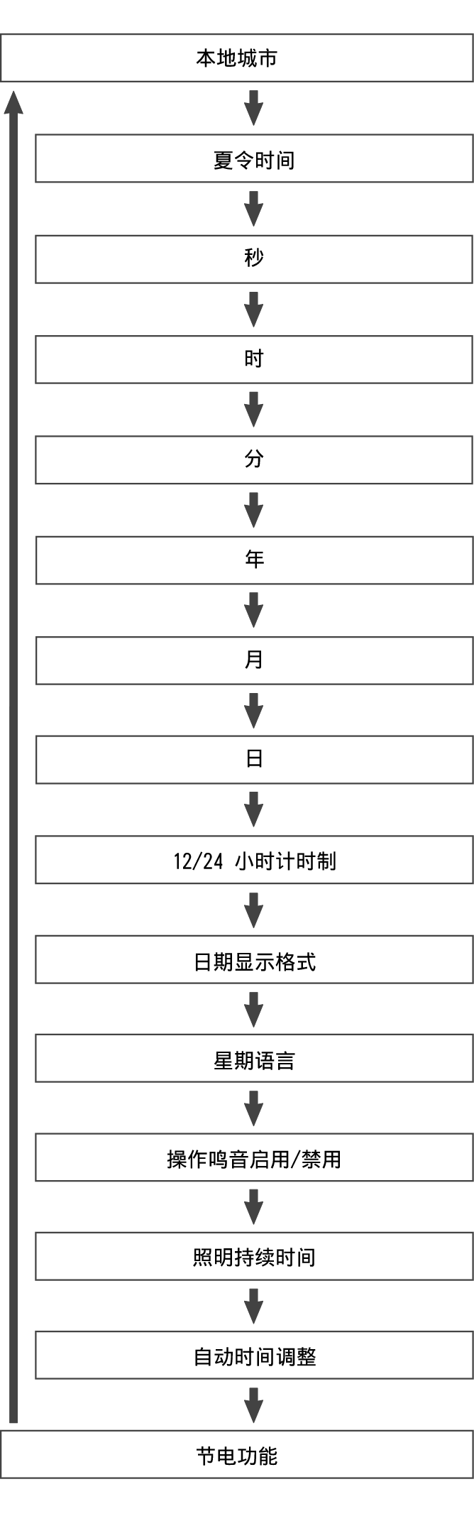 5657_fl_Date_Time_seting_Item