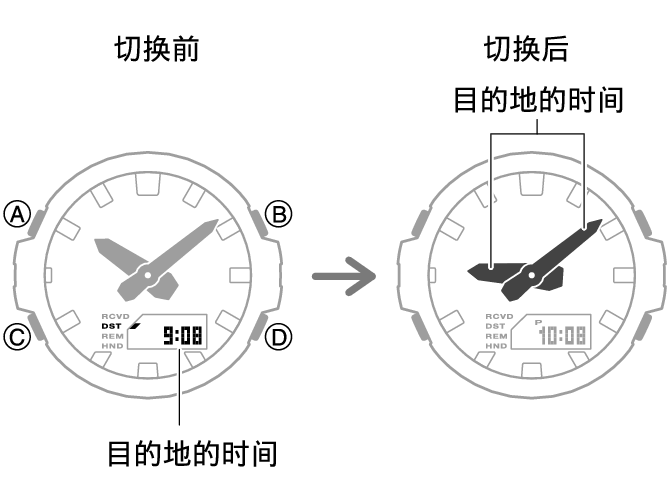 5724_fl_NY_TYO_change