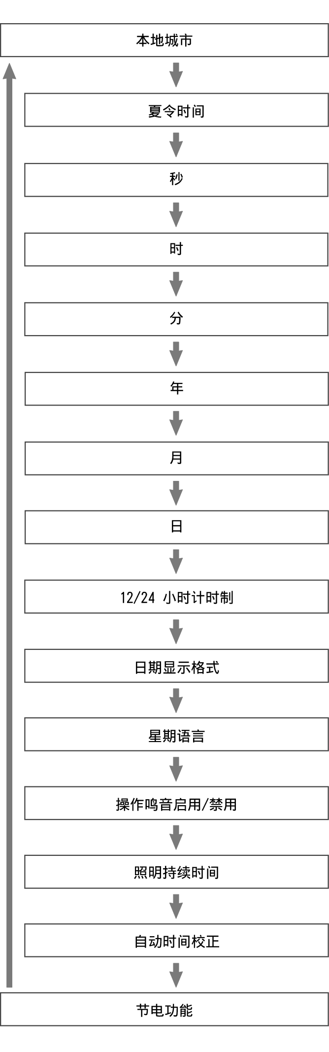 fl_Date_Time_seting_Item_24