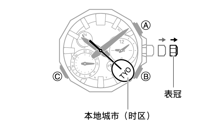 5731_12_ATDS_homecity_common