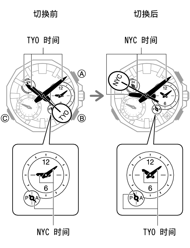 5731_fl_HT_WT_change