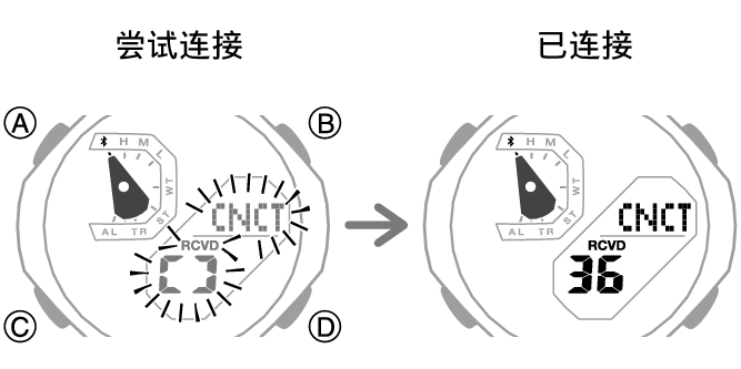 5732_fl_BLE_cnct_Start_Finish