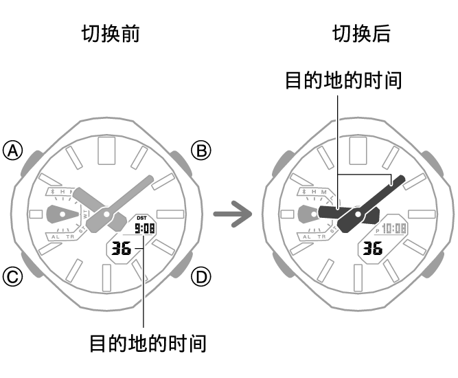 5732_fl_NY_TYO_change