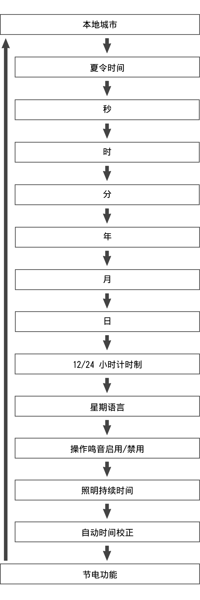 fl_Date_Time_seting_Item_23