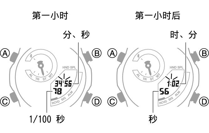 5734_31_32_ST_SPL_comon