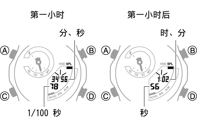 5734_33_34_ST_SPL_comon