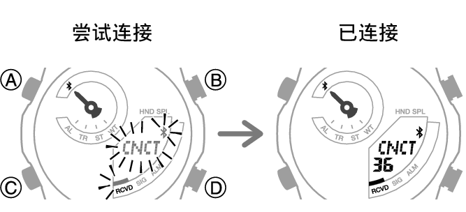 5734_fl_BLEcnct_Start_Finish