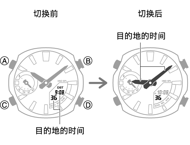 5734_fl_NY_TYO_change