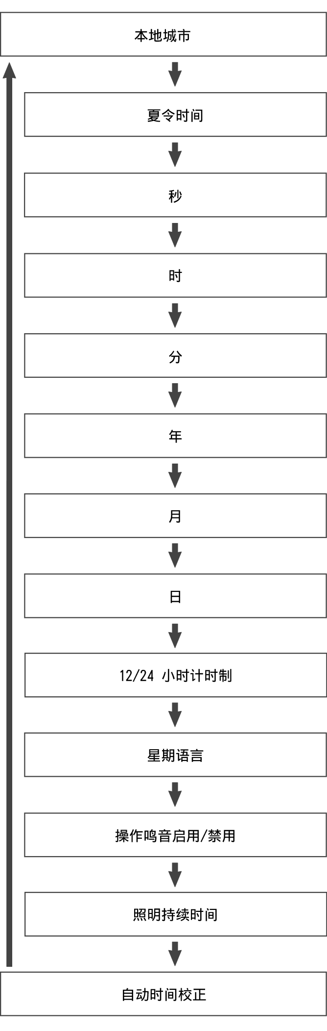 fl_Date_Time_seting_Item_27