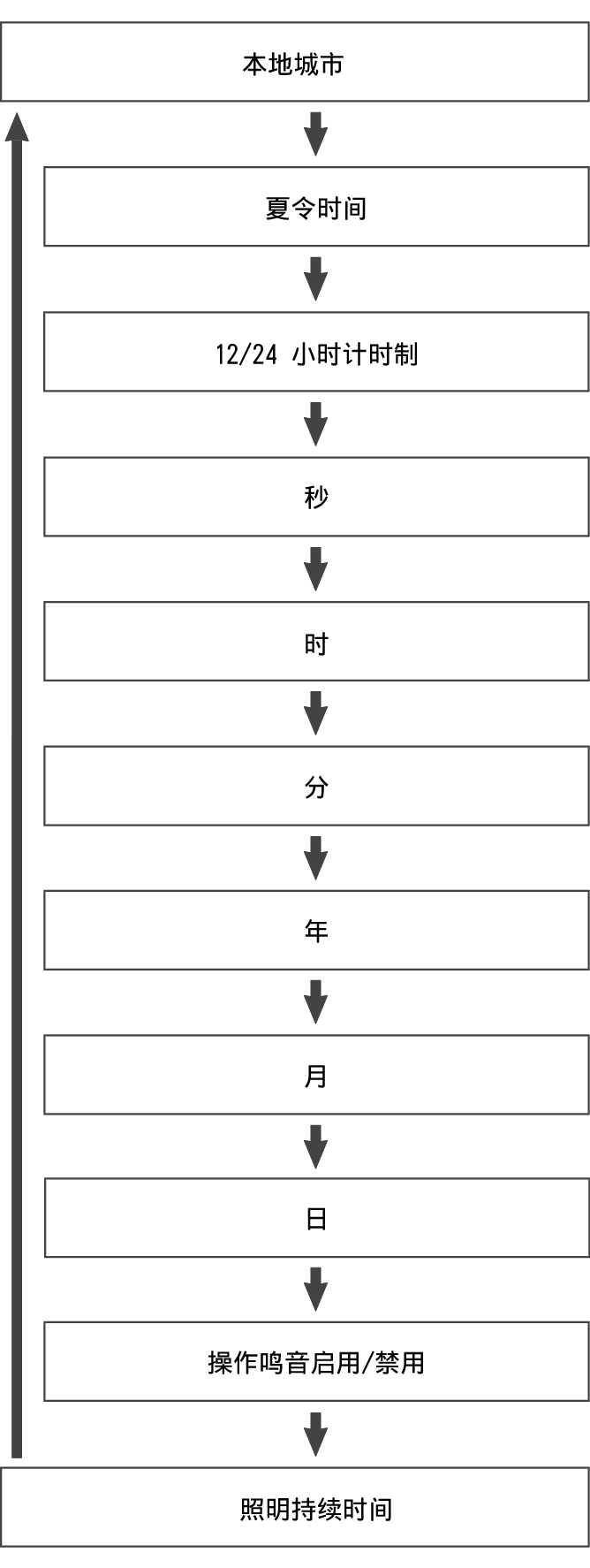 fl_Date_Time_seting_Item_06