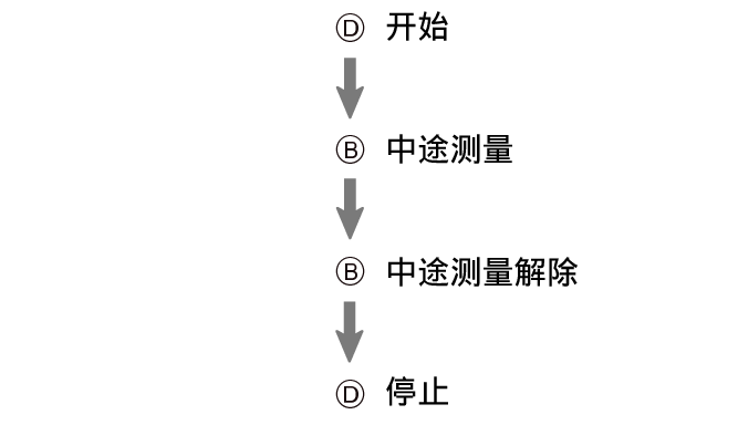 fl_stw_spl_DB_btn_sspsprst