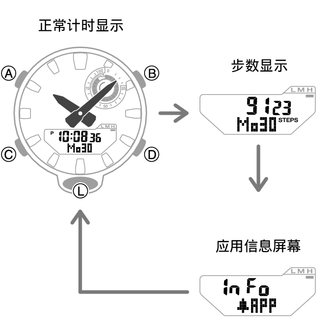 5736_05_DEX_fl_Intro