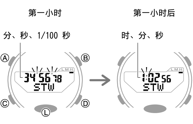 5736_35_36_ST_SPL_comon