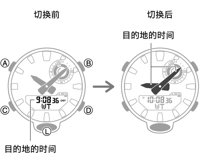 5736_fl_NY_TYO_change