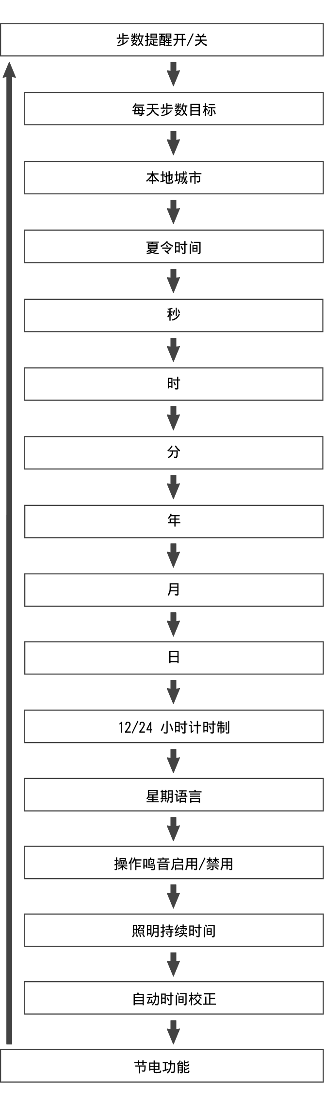 fl_Date_Time_seting_Item_28