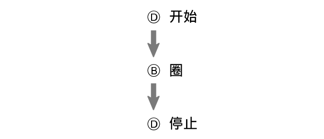 fl_stw_DBD_btn_sta_lap_stp_60per
