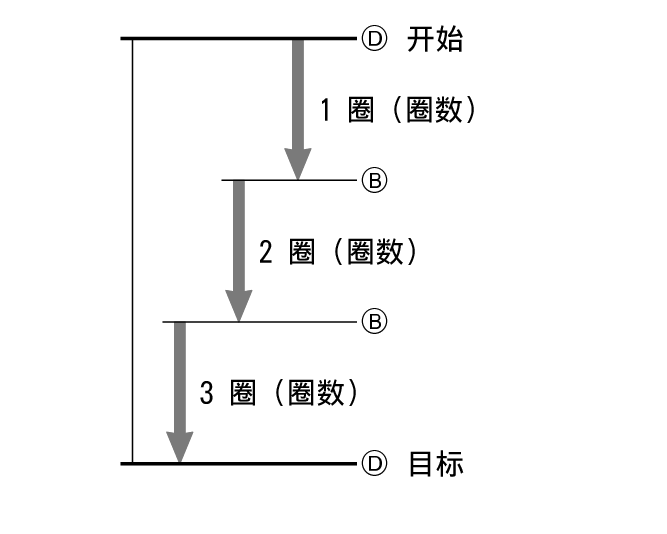 fl_stw_lap_DBBD_lap_number_60per