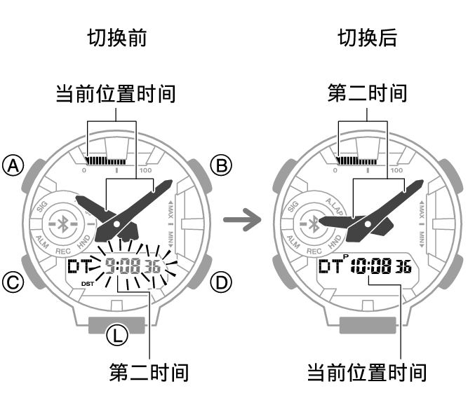 5737_fl_HT_DT_change