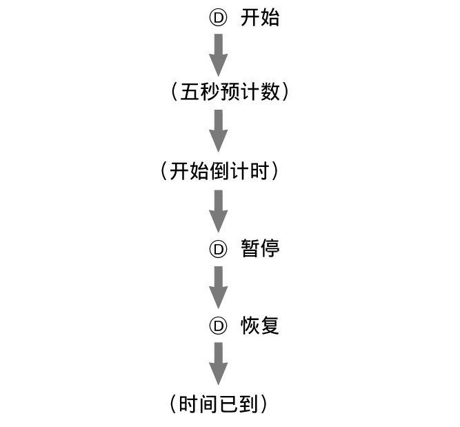 fl_stw_AutoStart_3_btn_D